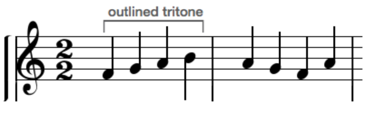 Music notation showing tritone interval in melody and why it creates tension in GCSE and A Level composition